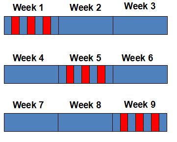Remove Heart Blockage Without Surgery in Pune