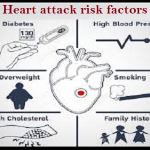 Heart attack risk factors